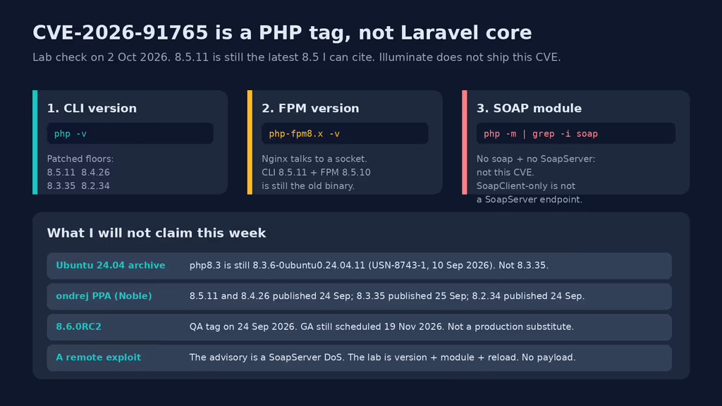 Read PHP 8.5.11 SOAP: what I would change after CVE-2026-91765