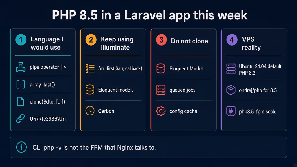 Read PHP 8.5 in Laravel: What I Would Actually Change in a Real Application
