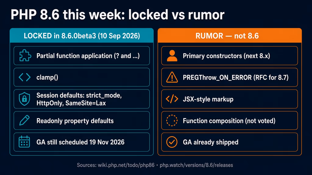 Read PHP 8.6: what is real vs rumor this week